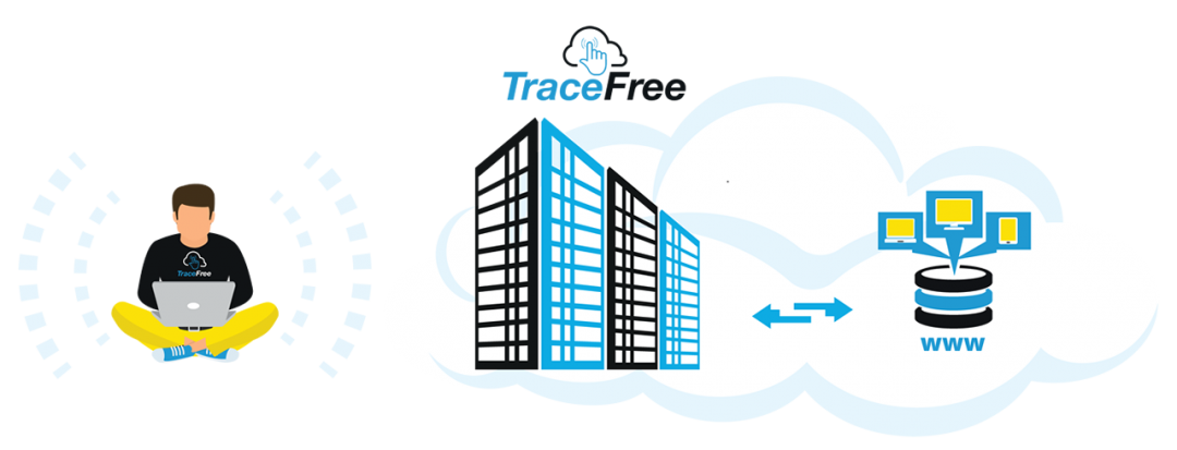 Trace Free, Features & Comparisons - Trace Free