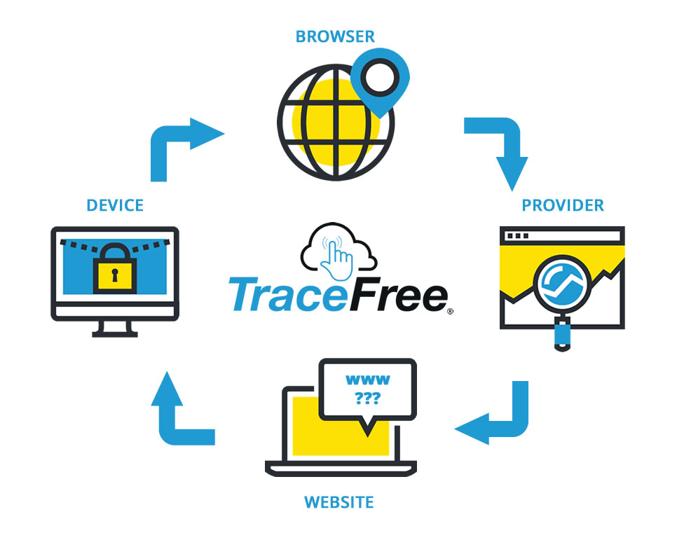 TraceFree Is The Best Private Browser