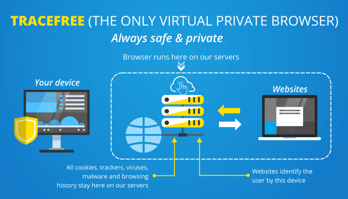 TraceFree the ONLY virtual private browser