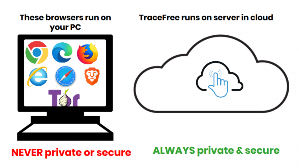 What Is The Safest Browser