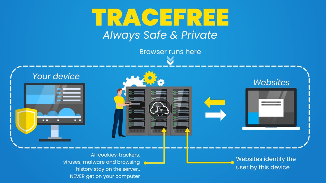 TraceFree The Best Virtual Browser The Best Virtual Browser