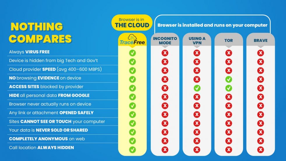 The Best Virtual Browser Keeps You Safe And Private