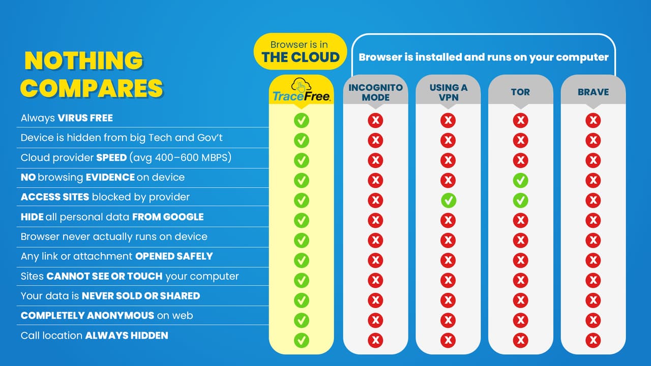 TraceFree Is The Best Virtual Browser TraceFree The Best Virtual Browser