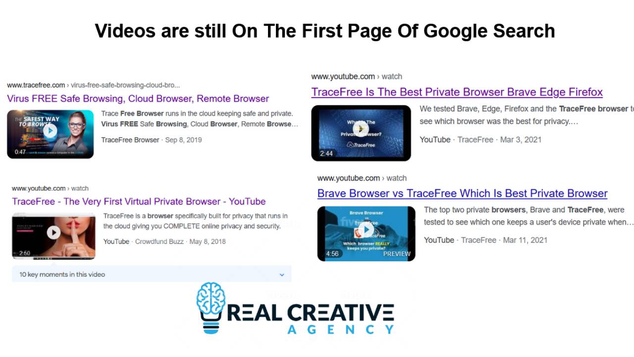 Real Creative Agency get our YouTube Videos on first page of Google search results